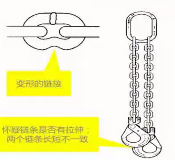 多肢鏈條索具長(zhǎng)度的細(xì)微差距會(huì)在作業(yè)中被無(wú)限放大